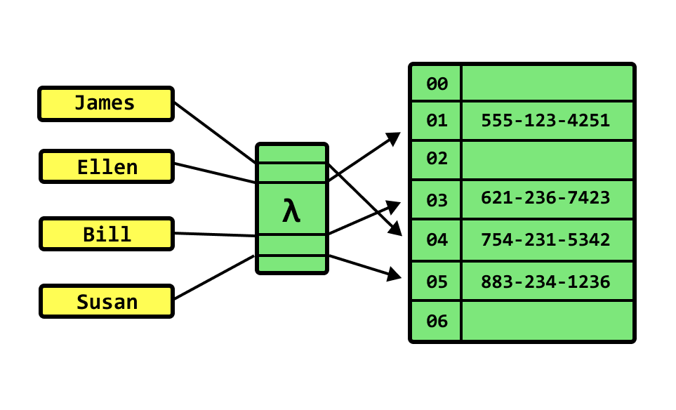 Data Structures & Algorithms | Ethan Tobey Portfolio